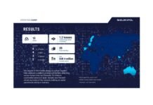 international-crackdown-dismantles-sprawling-drug-network-spanning-europe,-asia-and-australia