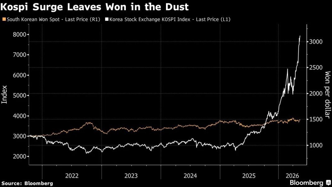 ai-euphoria-getting-reality-check-in-south-korea,-and-vice-versa