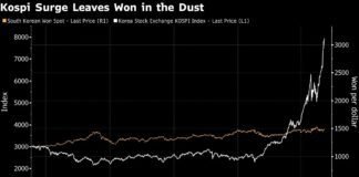 ai-euphoria-getting-reality-check-in-south-korea,-and-vice-versa