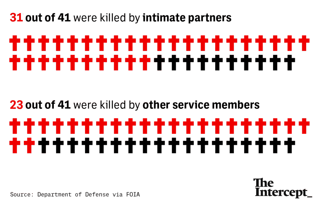 women-in-the-army-are-more-likely-to-be-killed-by-fellow-soldiers-than-enemy-combatants