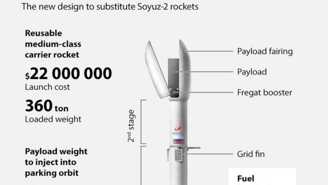 will-russia’s-answer-to-the-falcon-9-rocket-ever-take-flight?