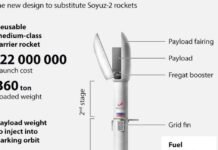 will-russia’s-answer-to-the-falcon-9-rocket-ever-take-flight?