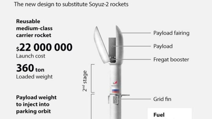will-russia’s-answer-to-the-falcon-9-rocket-ever-take-flight? will-russia’s-answer-to-the-falcon-9-rocket-ever-take-flight?