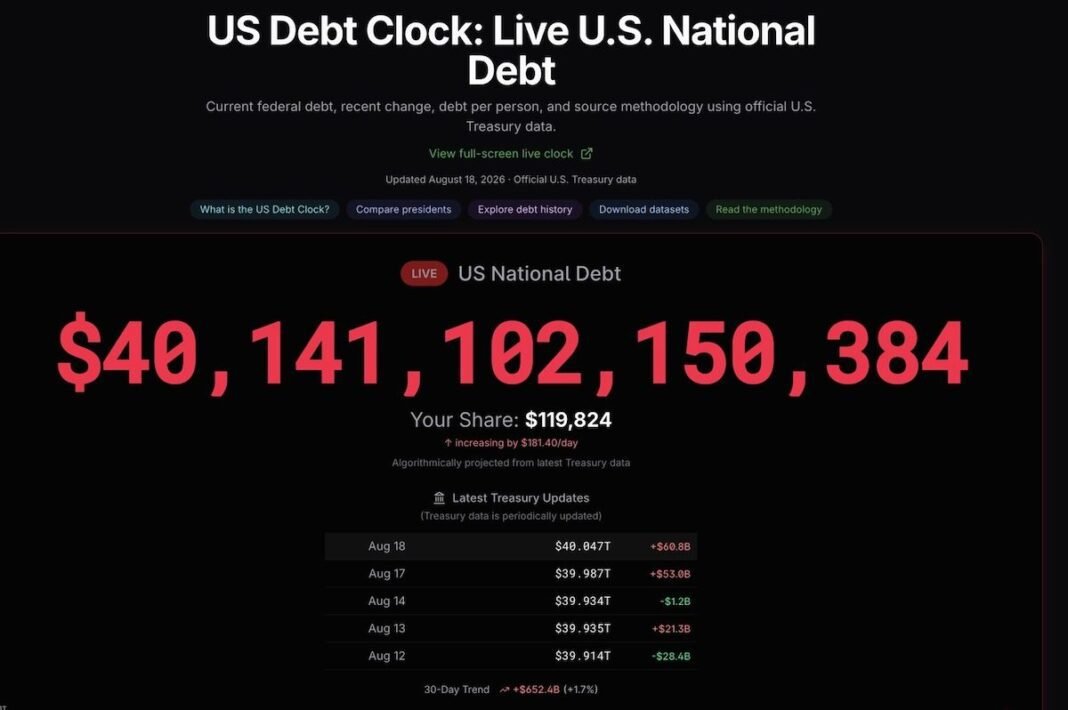 republicans-blame-$4-trillion-us-debt-milestone-on-‘socialism’