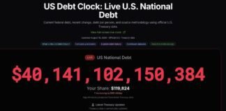 republicans-blame-$4-trillion-us-debt-milestone-on-‘socialism’