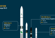 Rocket Report: Europe splashes some cash on launch startups; Pallas-1 nears debut rocket-report:-europe-splashes-some-cash-on-launch-startups;-pallas-1-nears-debut