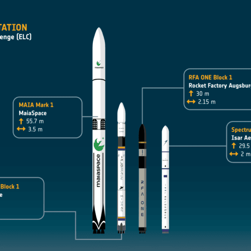 rocket-report:-europe-splashes-some-cash-on-launch-startups;-pallas-1-nears-debut rocket-report:-europe-splashes-some-cash-on-launch-startups;-pallas-1-nears-debut